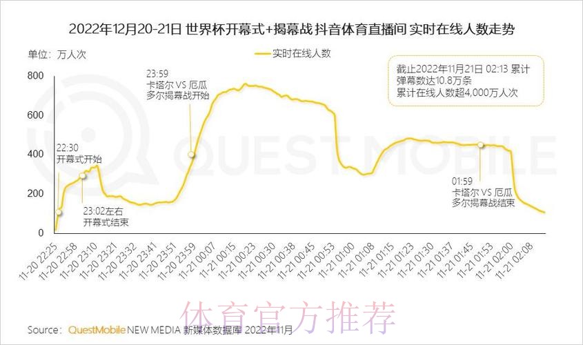 探索世界杯下注开户热门趋势揭秘 探索世界杯下注开户热门趋势揭秘